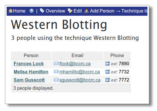 List of people people using the technique Western Blotting